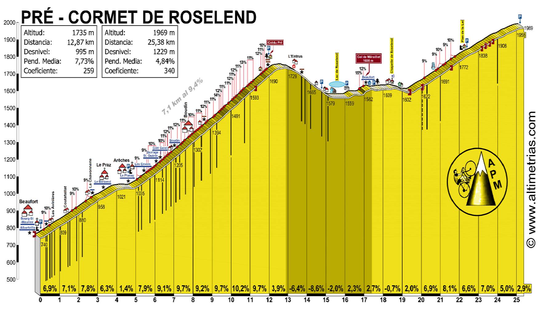 COL DU PRE - CORMET DE ROSELEND